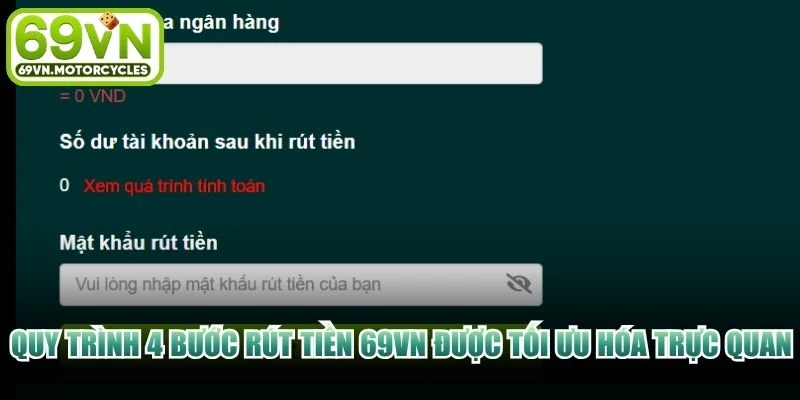 Quy trình 4 bước rút tiền 69VN được tối ưu hóa trực quan
